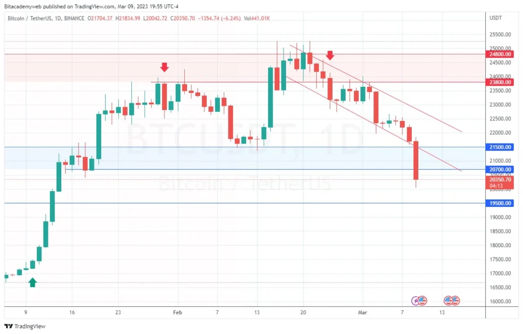 Bitcoin btc silvergate