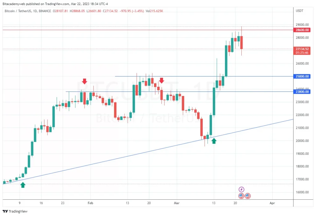 Bitcoin fed tasa interés