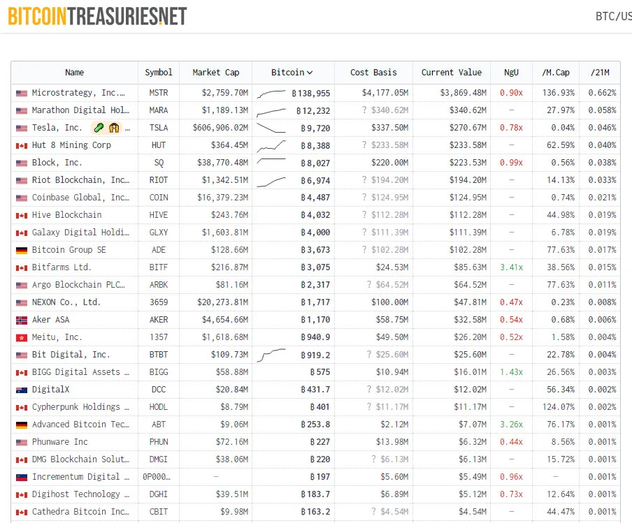 MicroStrategy BTC