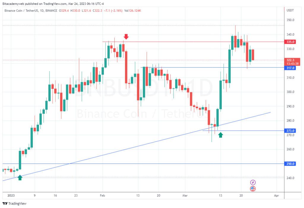 Binance comisiones bitcoin