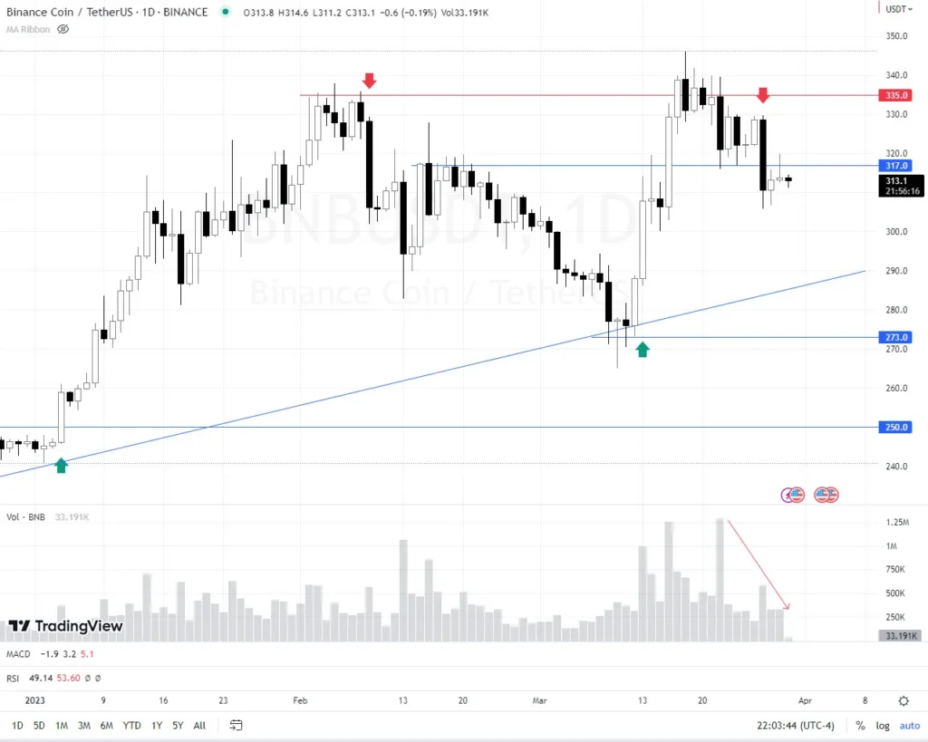 Retiros binance bnb