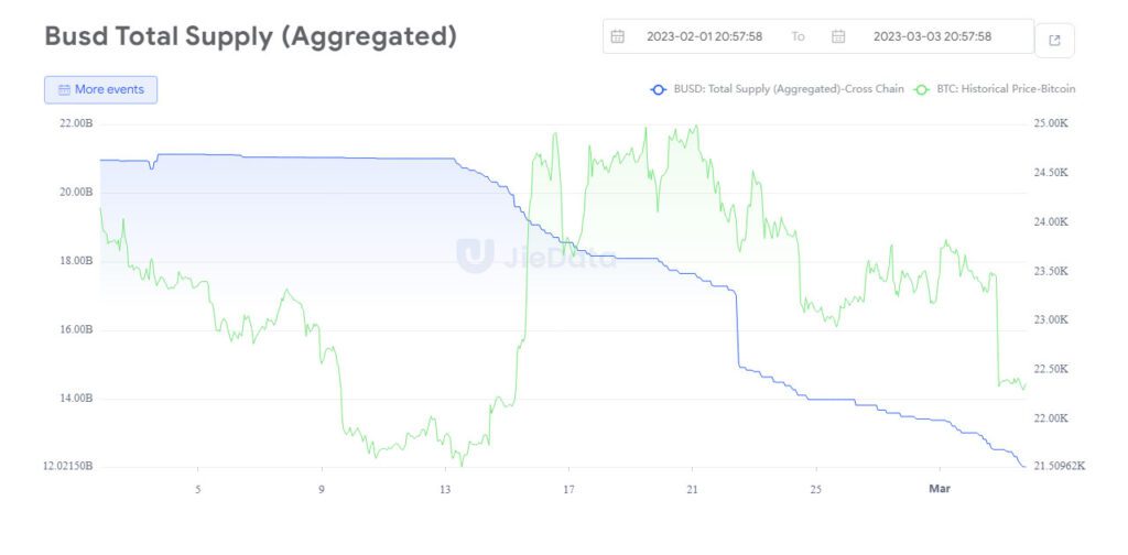 Binance eeuu bnb