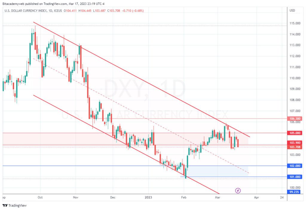 Bitcoin btc crisis económica