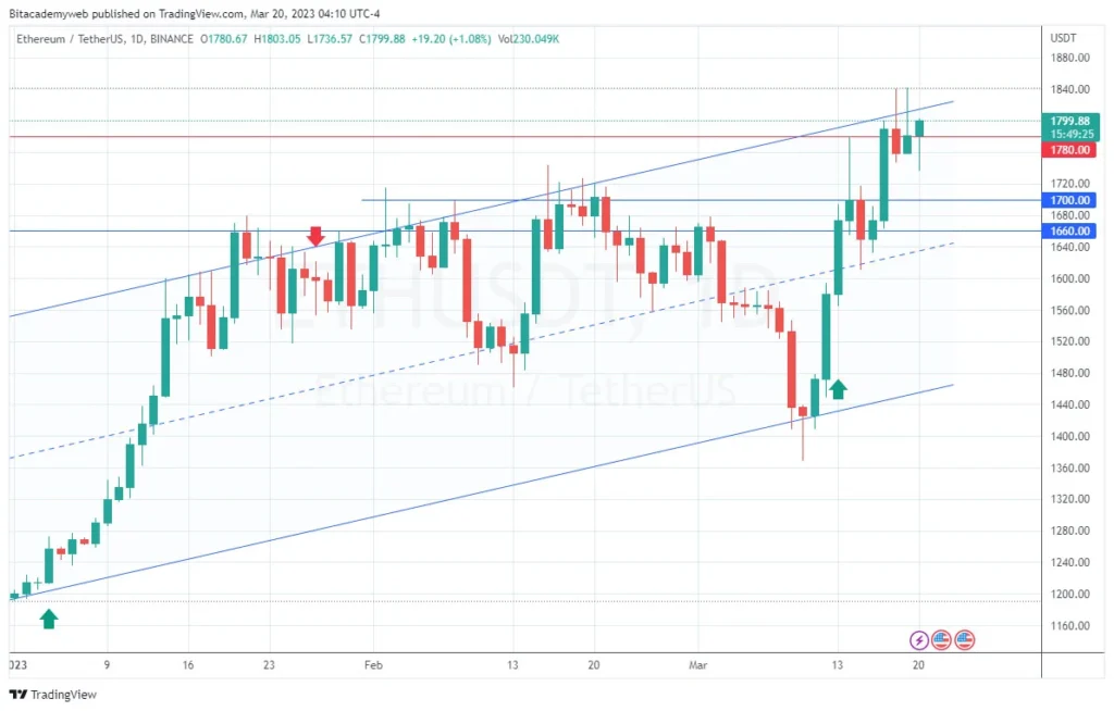 Ethereum eth 2023