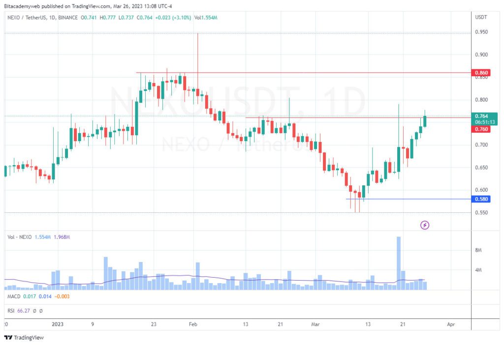 Nexo arbitrum