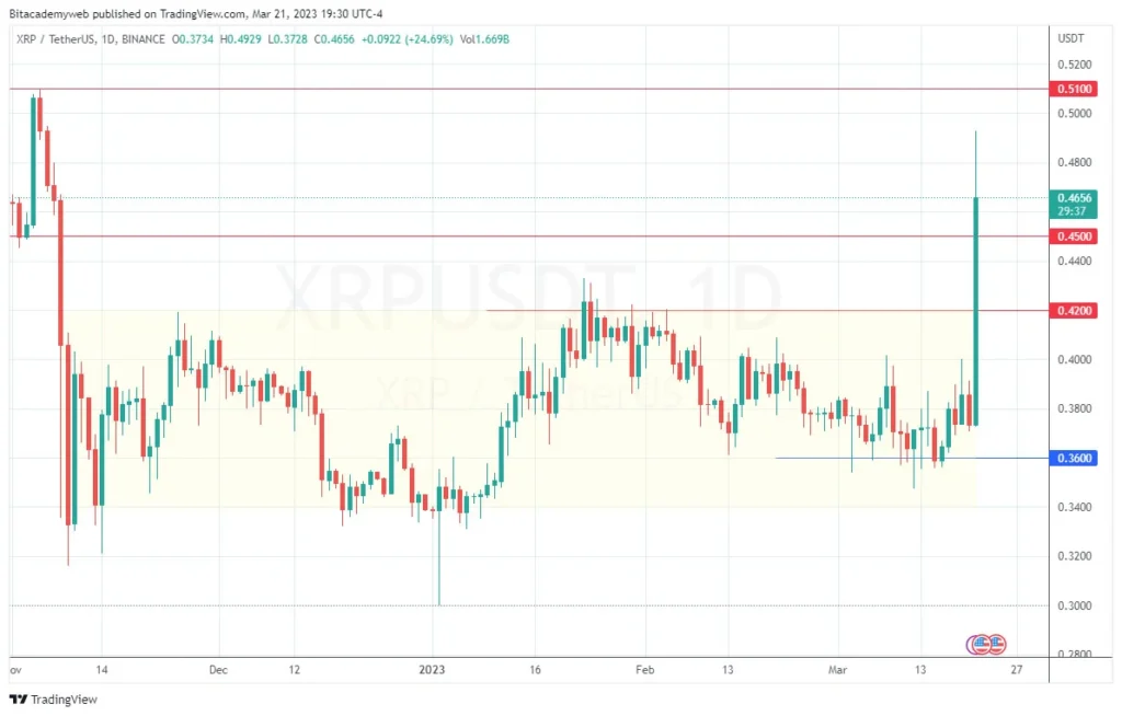 Ripple xrp sec