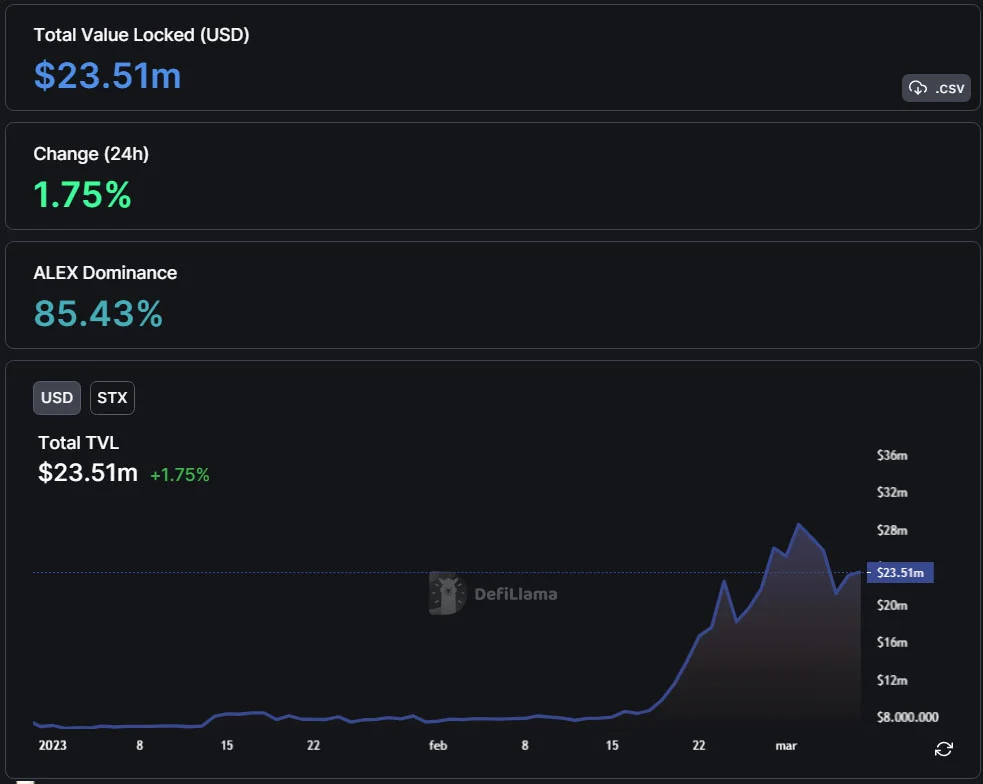 Tvl defi stacks stx