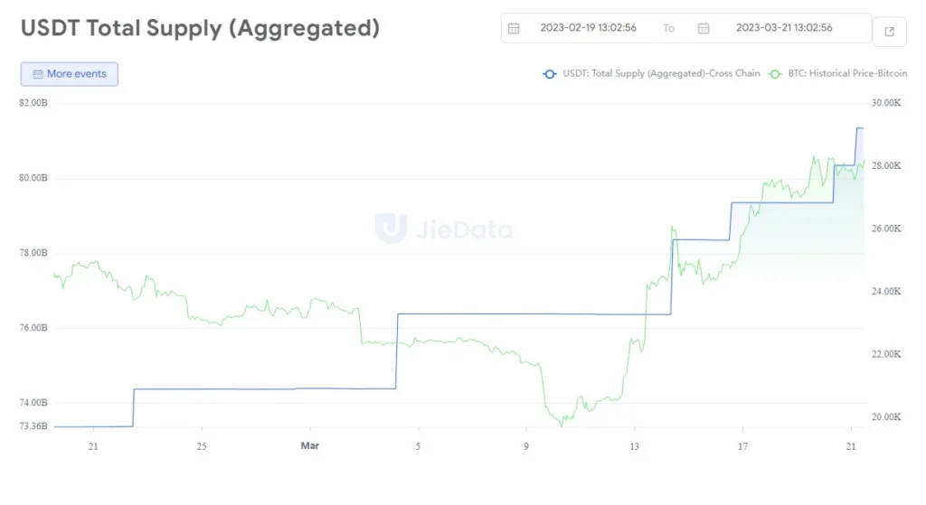 Tether usdt stablecoin