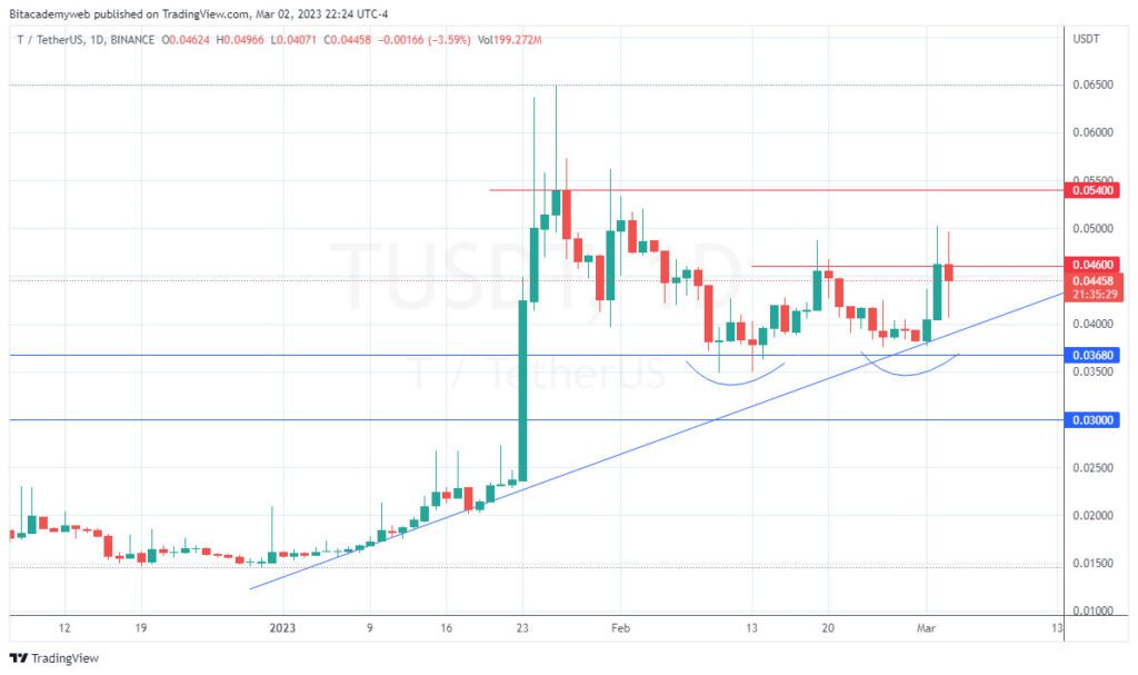 Tbtc threshold t