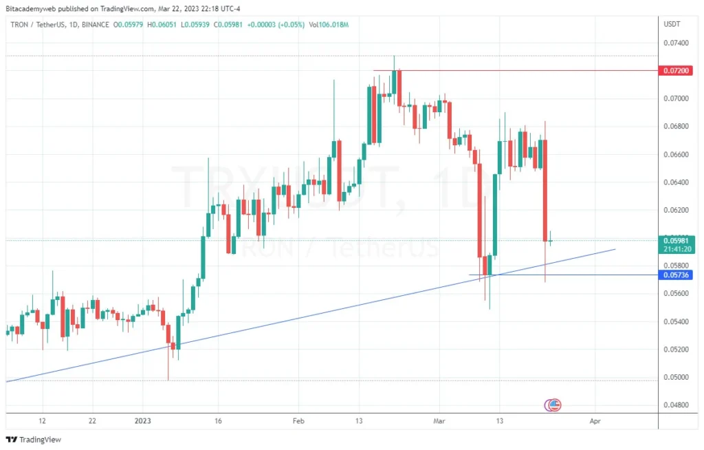 Sec justin sun tron