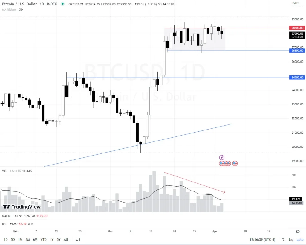 Bitcoin btc recesión
