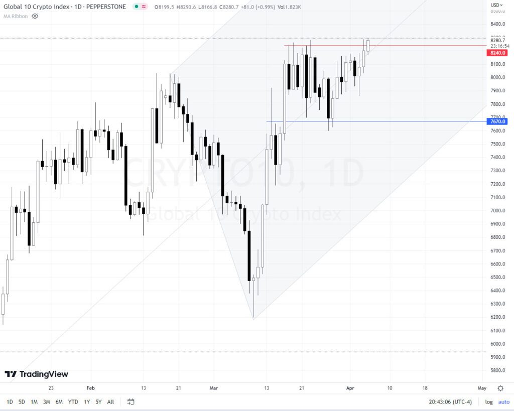 Criptomonedas empleos eeuu