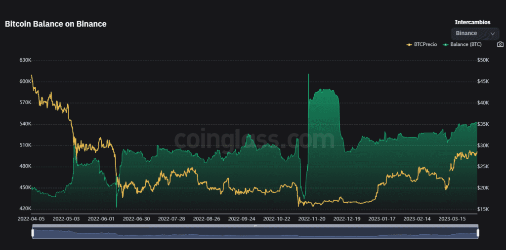 Binance coin bnb fud