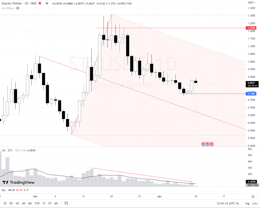 Sbtc stacks stx