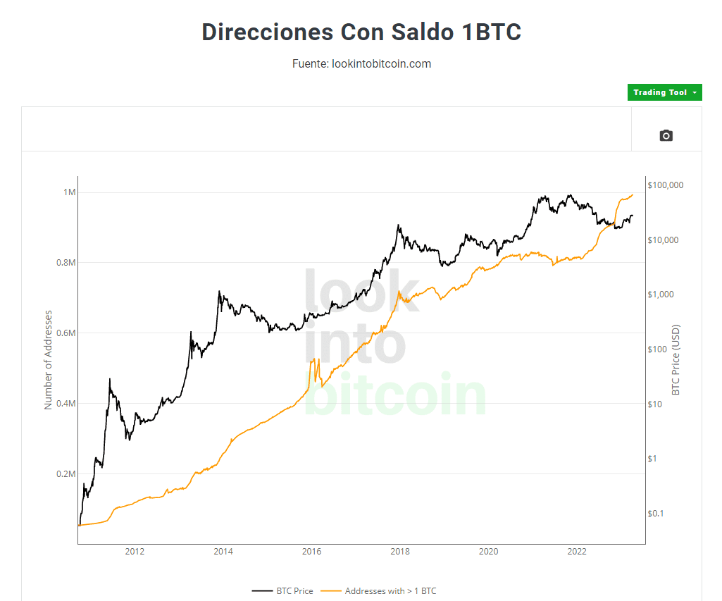 Bitcoin btc resistencia clave