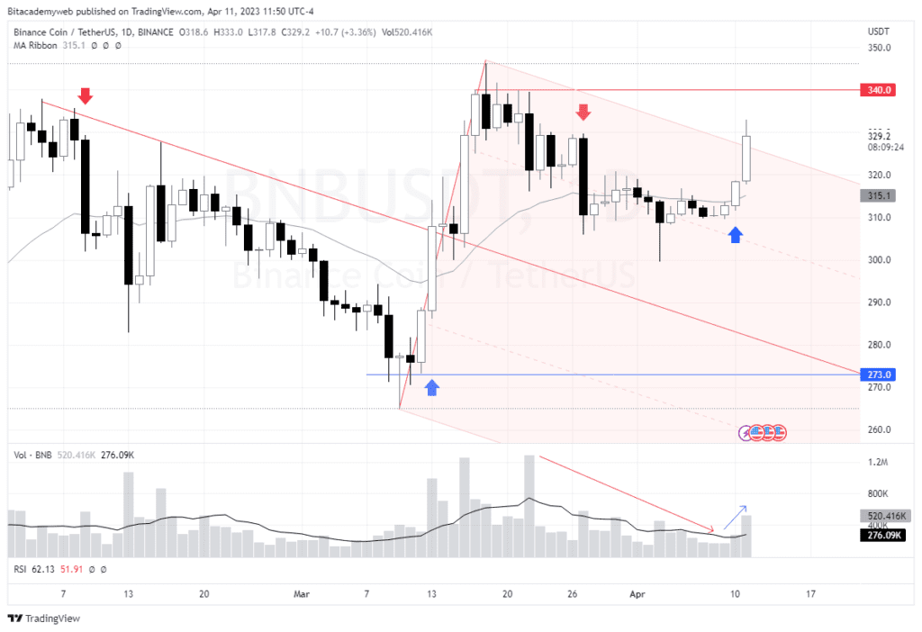 Binance coin bnb regulatoria