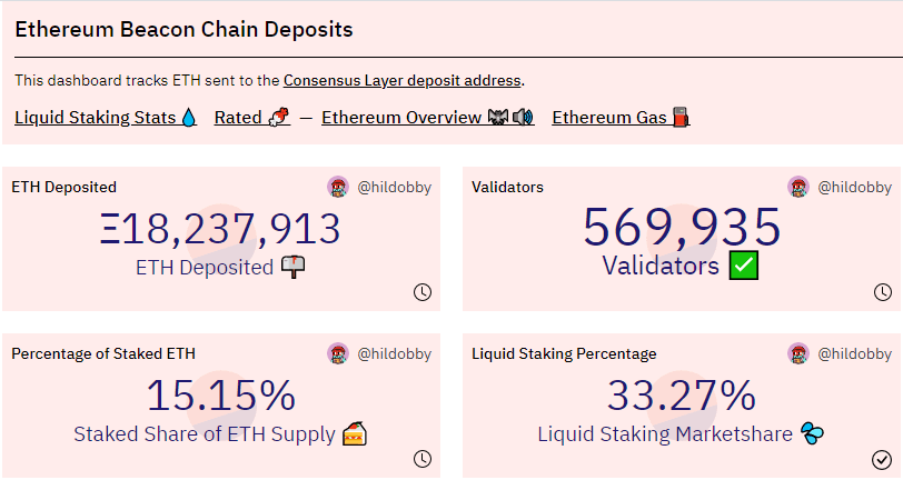 Ethereum eth shanghai capella