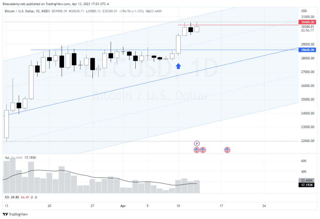 Precio Bitcoin btc