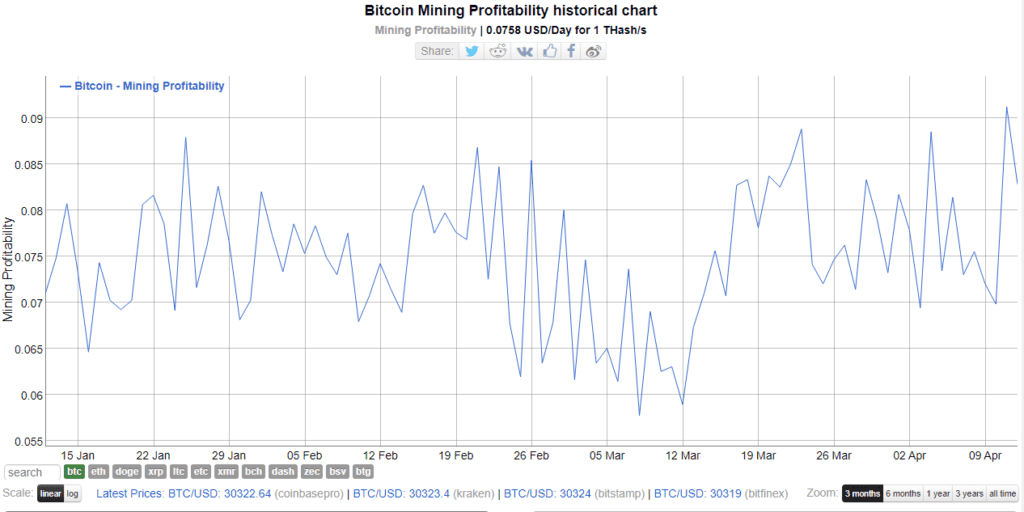 Precio Bitcoin btc