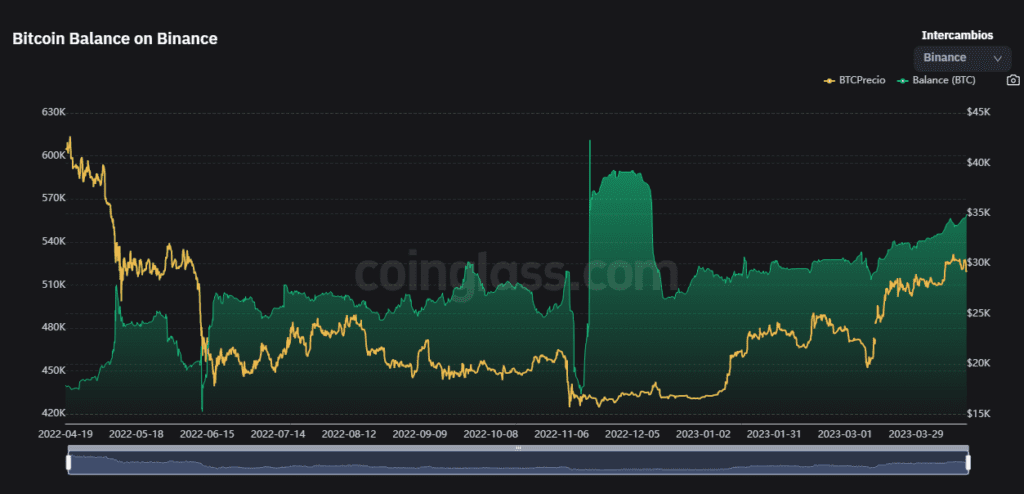 Bitcoin btc canal alcista