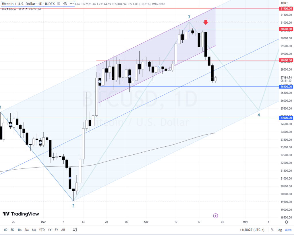 Bitcoin btc decisión fed