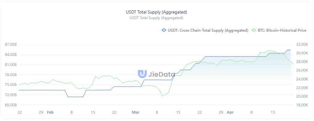 Tether usdt acuñó tokens