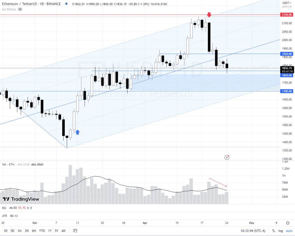 Binance wrapped beacon eth