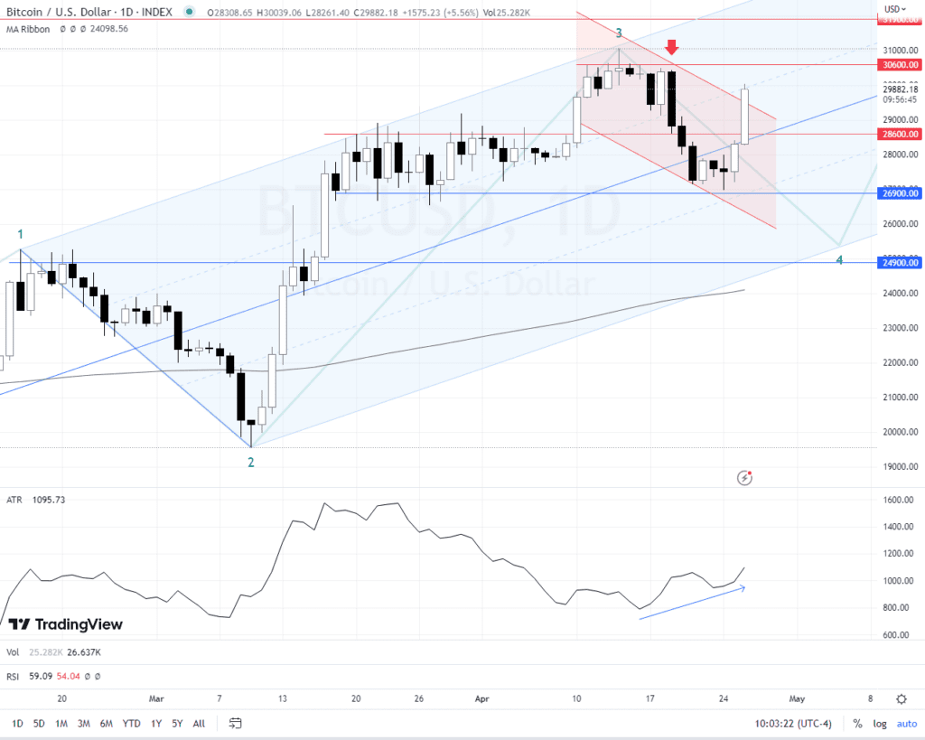Crisis bancaria bitcoin