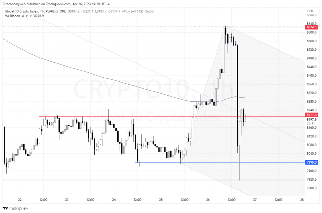 Crypto10 mtgox