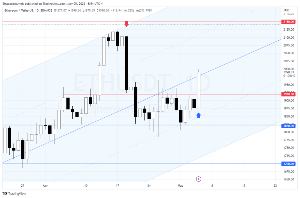 Ethereum eth memecoins