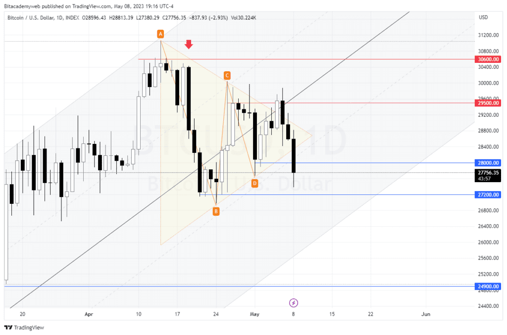 Bitcoin binance ordinals