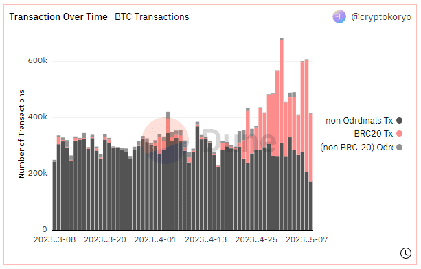 Bitcoin binance ordinals