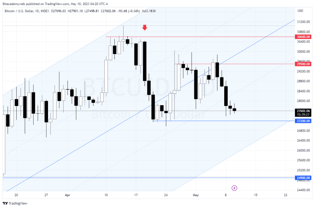 Bitcoin ordinals brc20