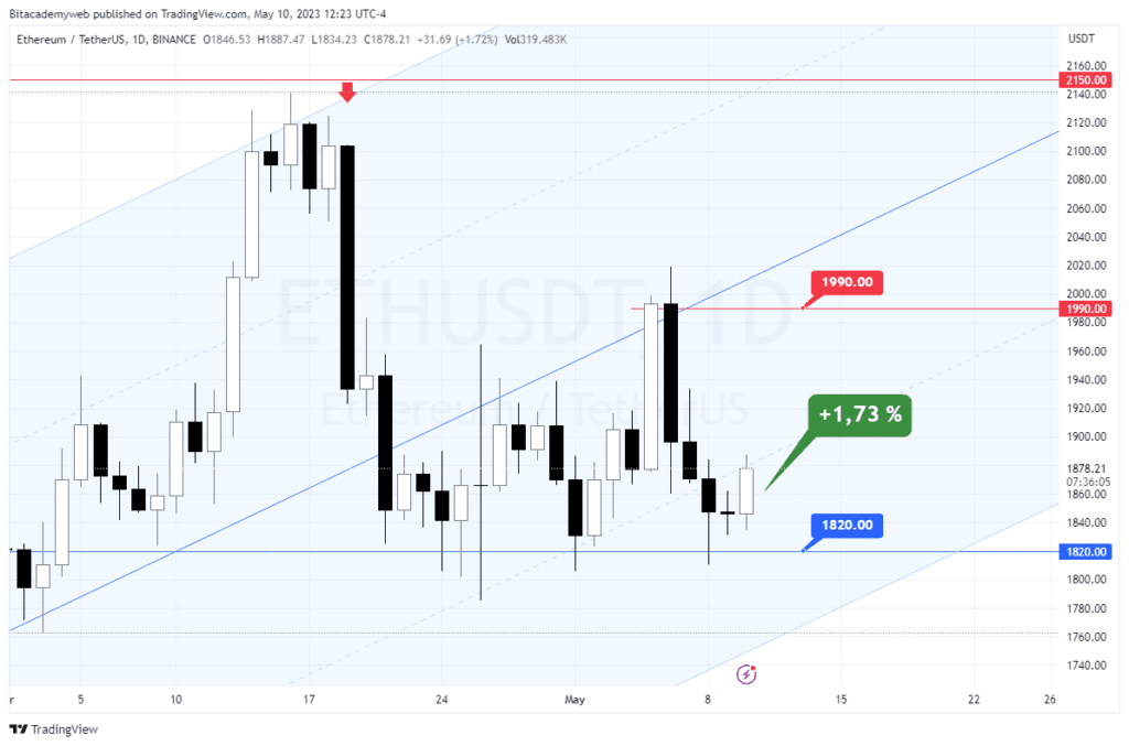 Ethereum inflación EEUU