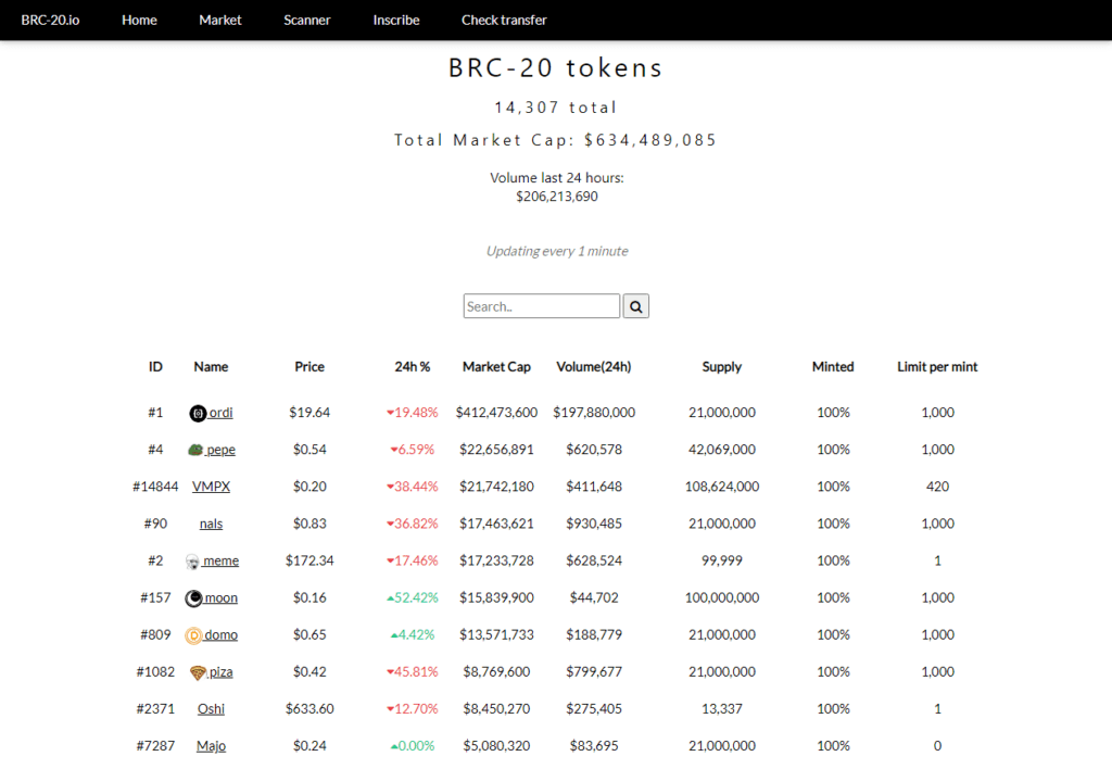 Tokens brc-20 tarifas bitcoin
