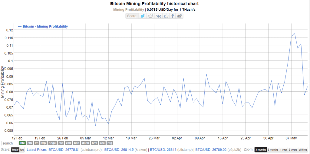 Mineros bitcoin ordinals