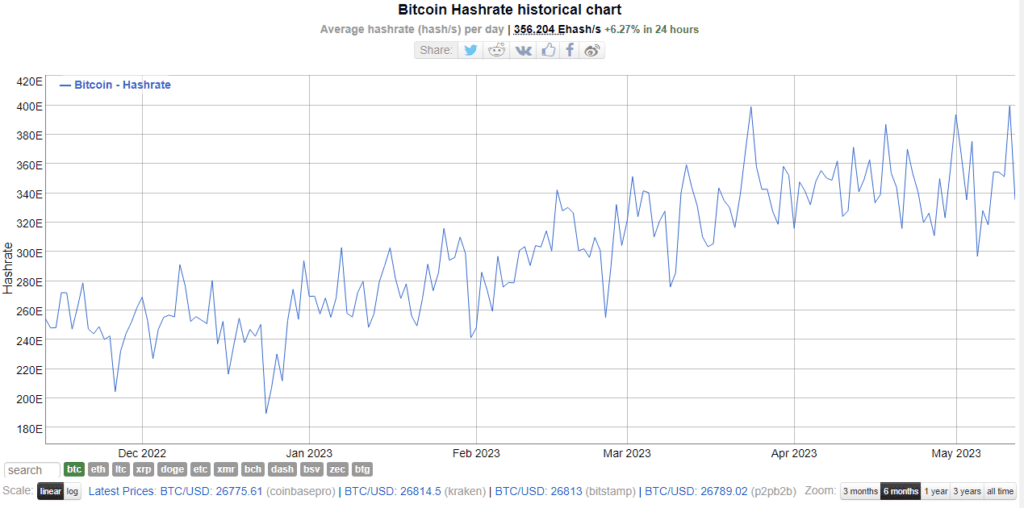Mineros bitcoin ordinals