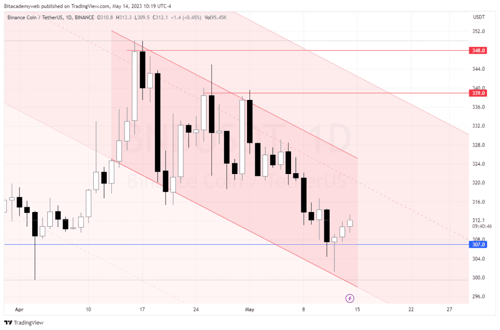 Binance coin bnb reguladores