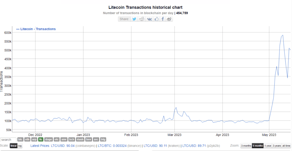 Ordinals litecoin ltc