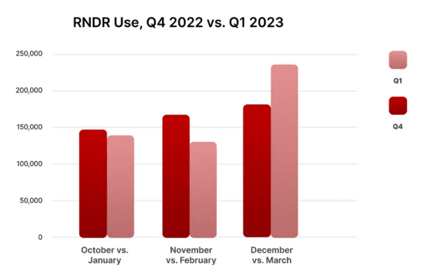 Renderizado render network rndr