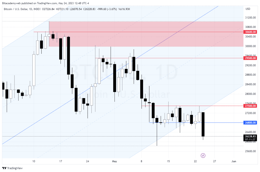 Dólar bitcoin bt