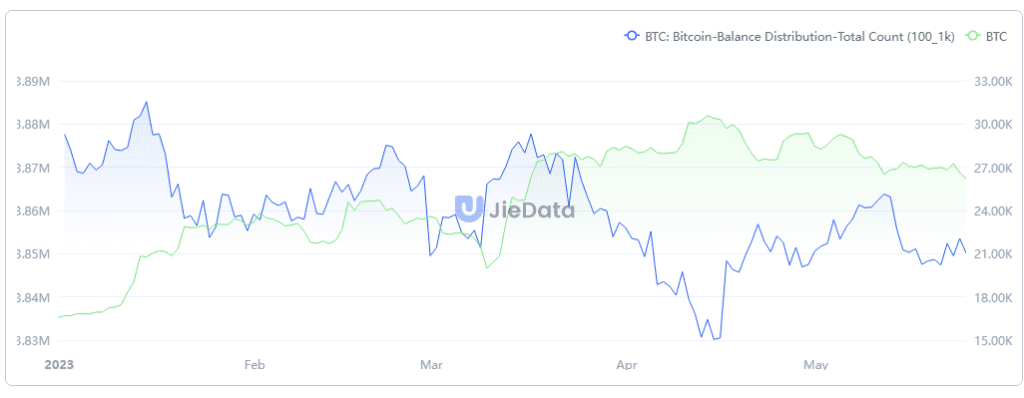 Bitcoin adopción camarones