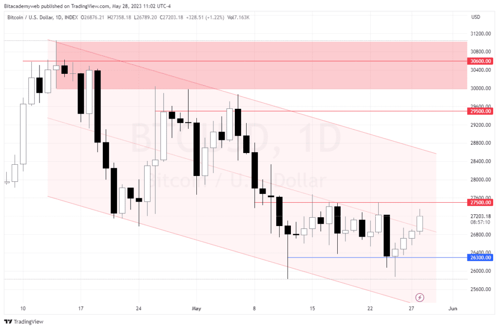 Bitcoin deuda eeuu