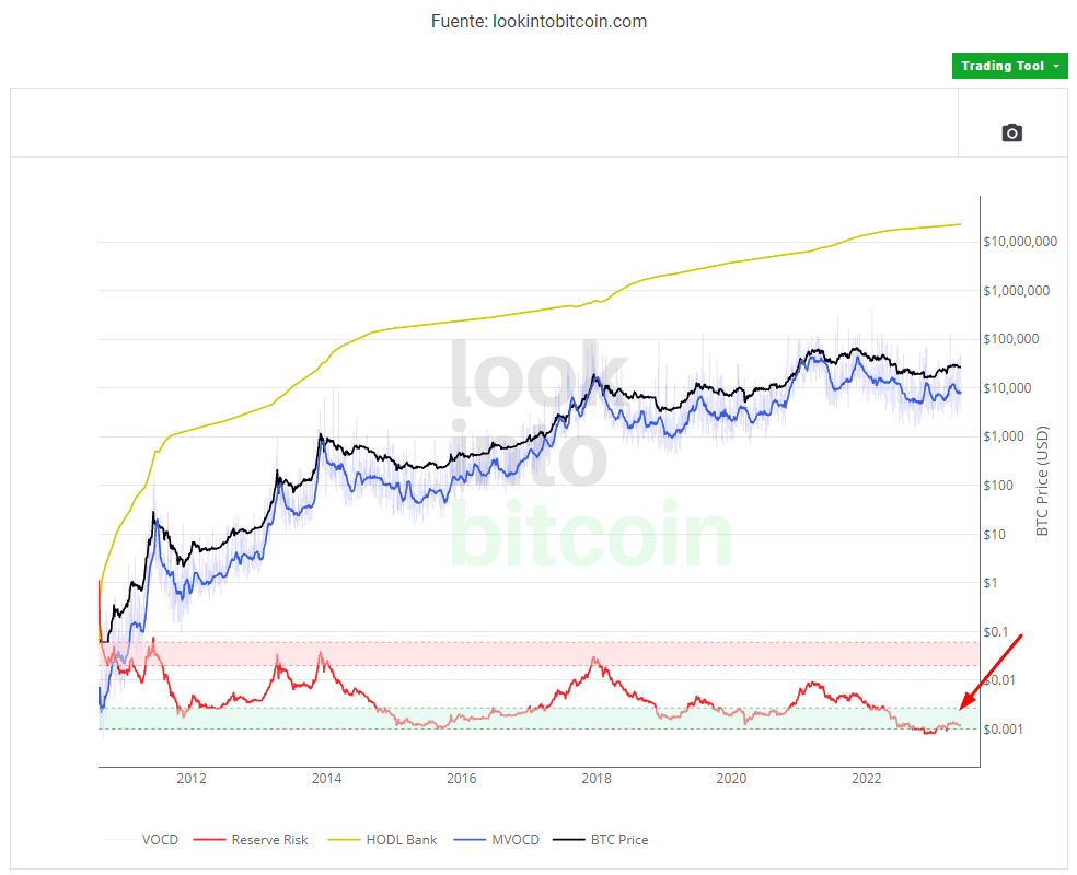 Bitcoin deuda eeuu