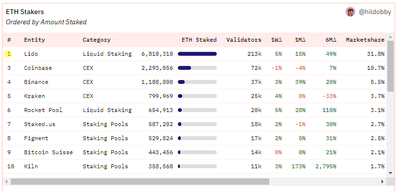 Actualización lido ldo v2