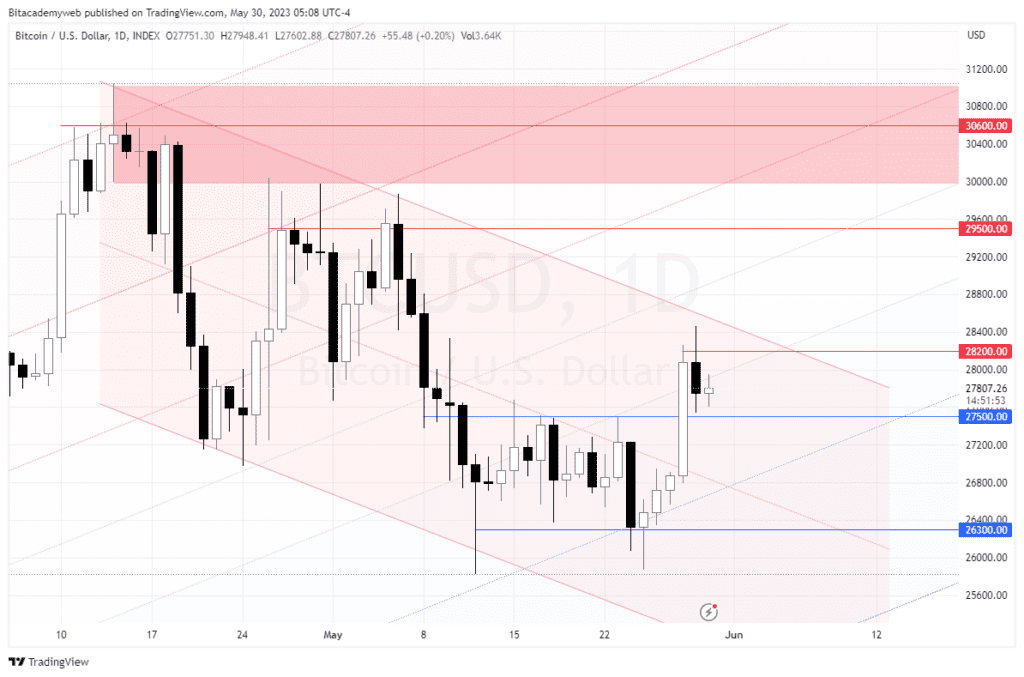 Bitcoin congreso