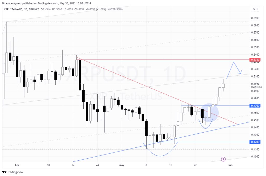 Ripple xrp precio