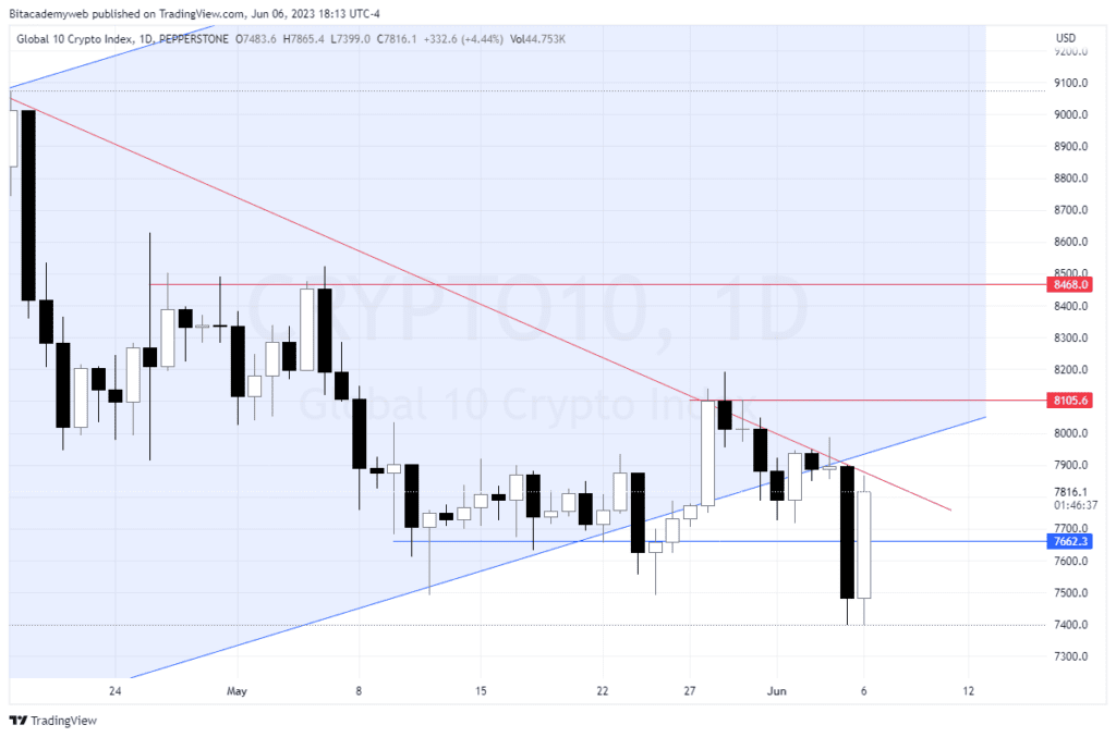 Sec coinbase