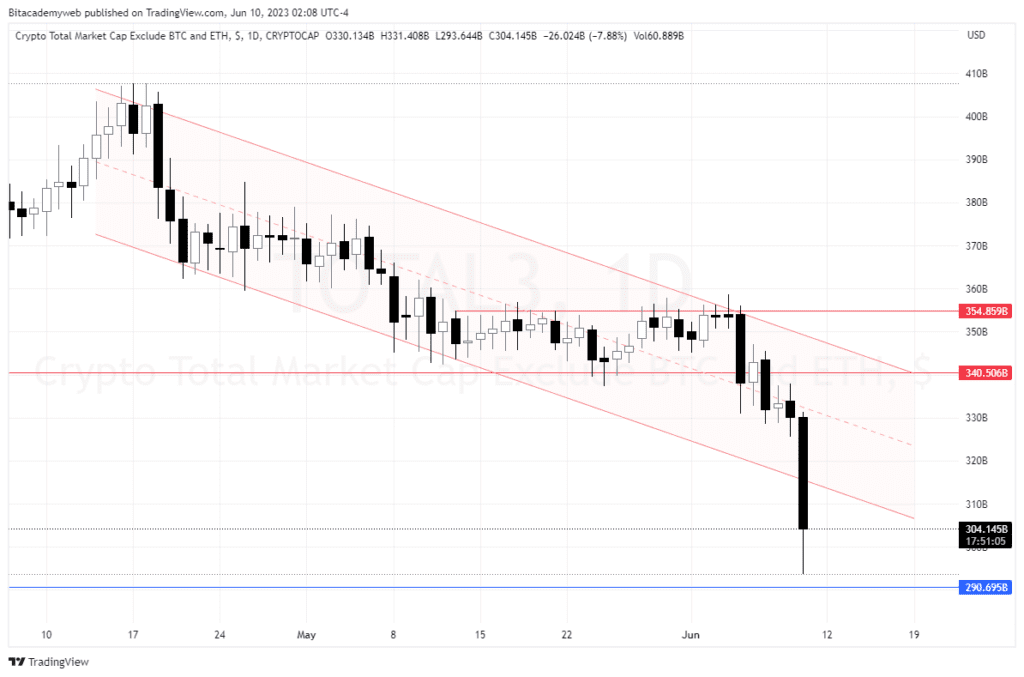 Altcoins sec