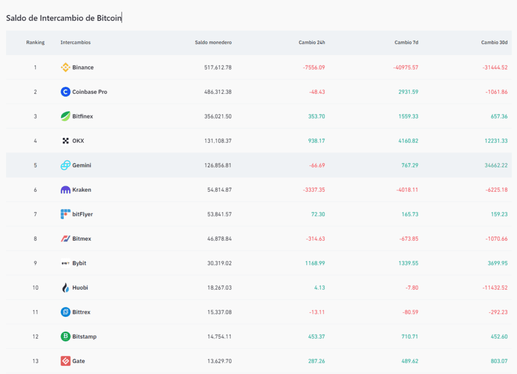Intercambios criptomonedas sec